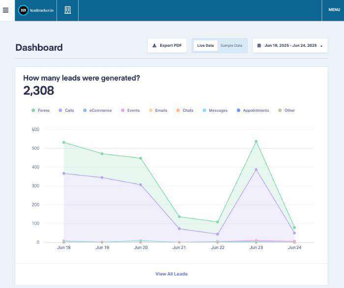 321leadtracker Dashboard Screenshot